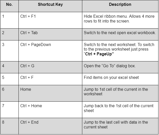 Quickly navigate and use data in Excel