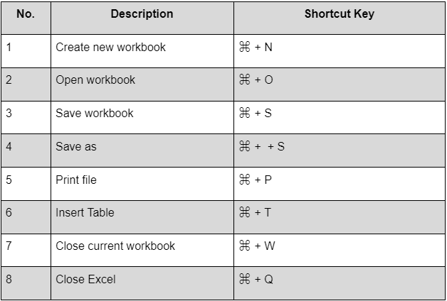 Shortcut keys commonly used on Mac