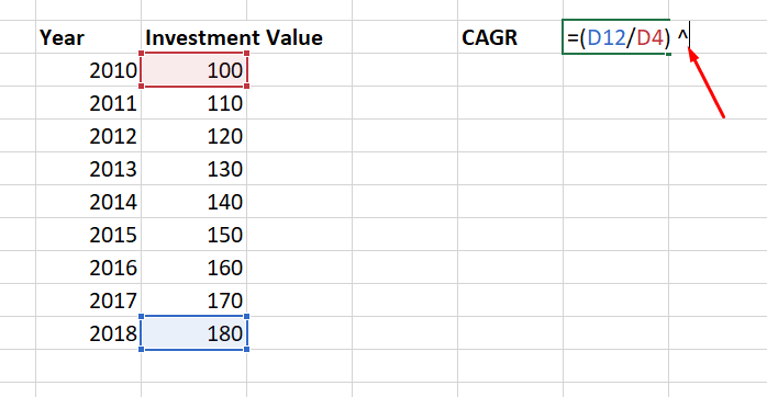 completing formula for CAGR