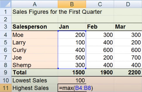Range Function Formula