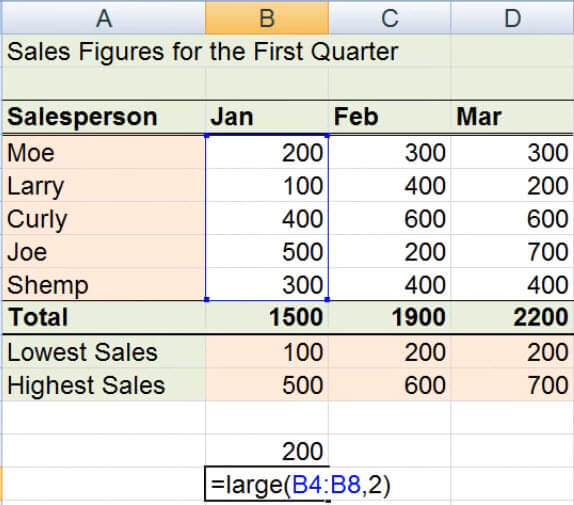 Range Function In WPS Office