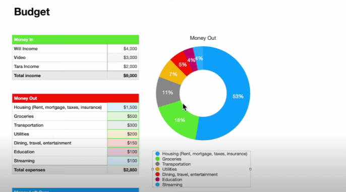 Customize the Layout