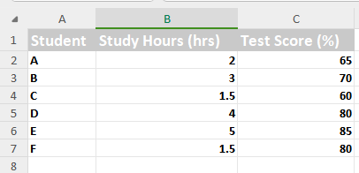 WPS Office sample dataset of student scores
