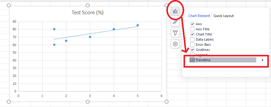 WPS Office scatter plot trendline