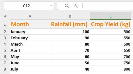 WPS Office dataset with multiple variables