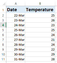 Excel example data set of date and temperature
