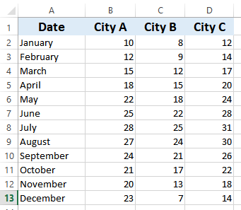  Excel example data set with multiple variables