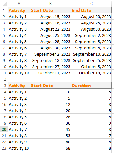  Excel Project Table