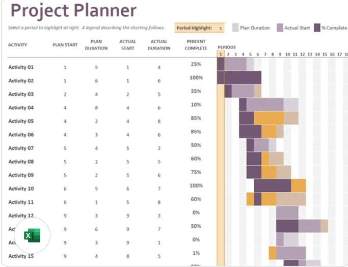  Microsoft Project Planner Template