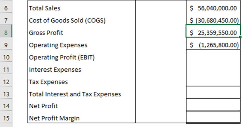 Net Profit Margin in Excel