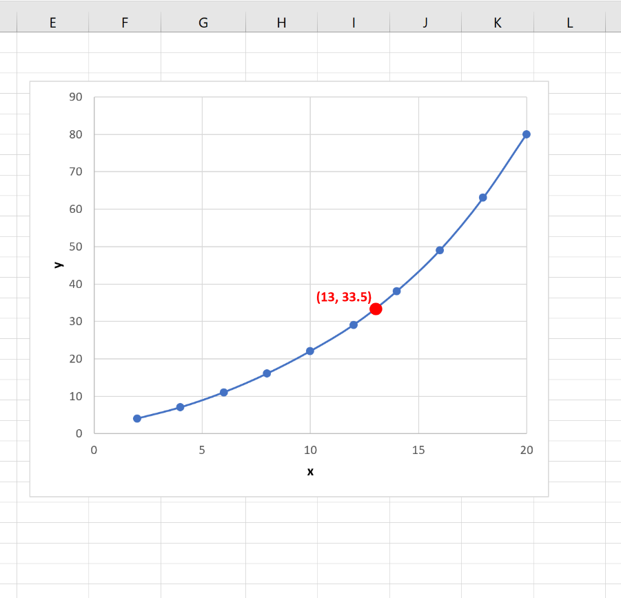 Linear Interpolation in Excel