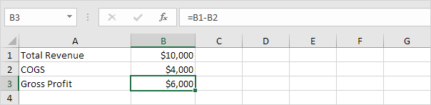 Organizing Data Profit Margin Formula in Excel