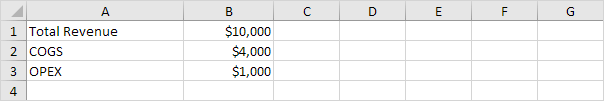  Operating Profit Margin Formula in Excel