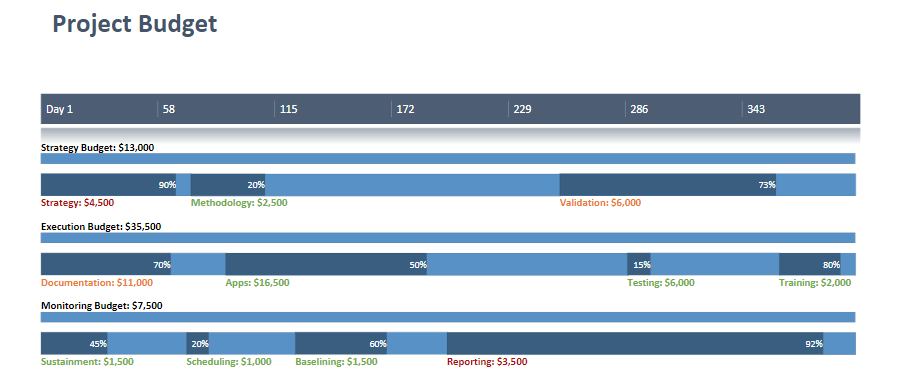Project budget template