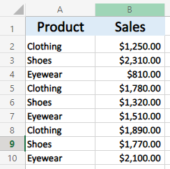  Excel MAXIFS example dataset