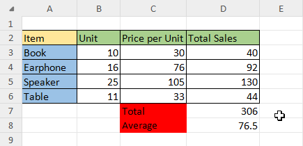 Cell with formulas