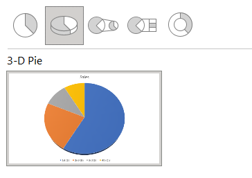  3-D Pie  Chart