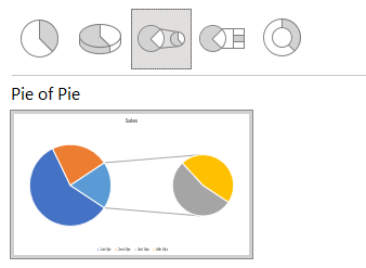 Pie of Pie Chart