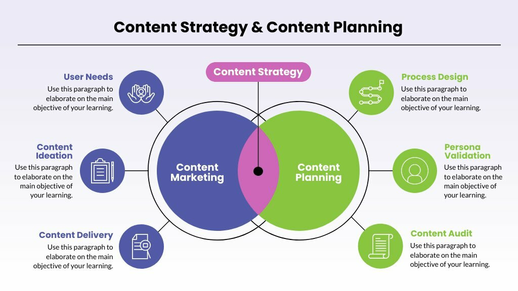 Venn diagram for content marketing
