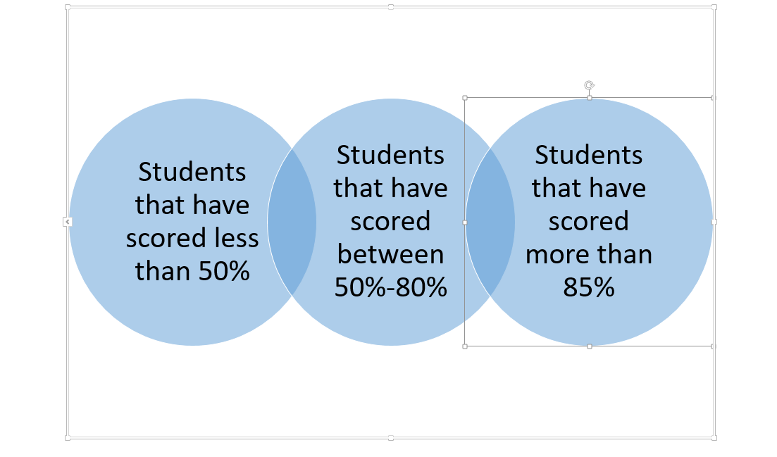Microsoft PowerPoint Venn diagram example
