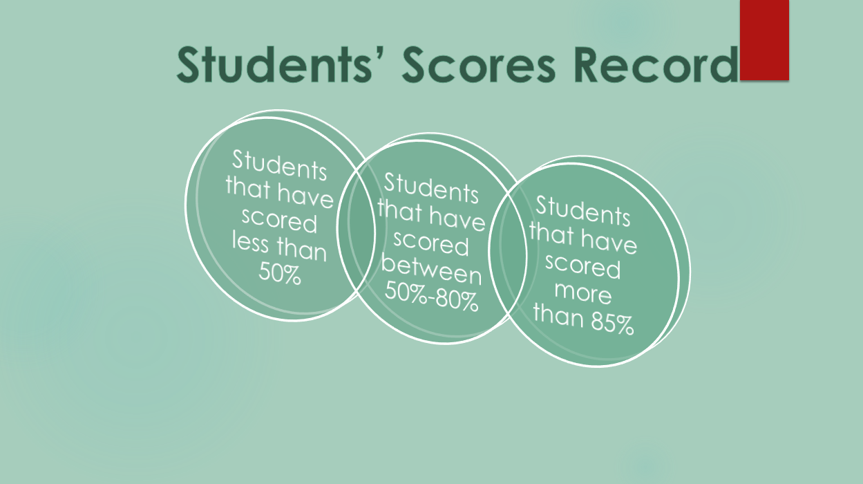  Microsoft PowerPoint Venn Diagram