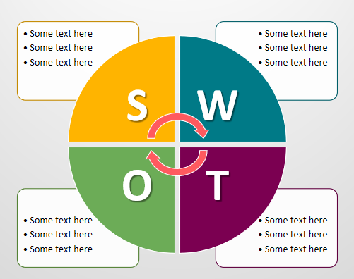 SWOT Analysis PowerPoint Template with Cycle Matrix