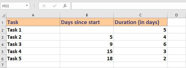 Excel gantt chart data