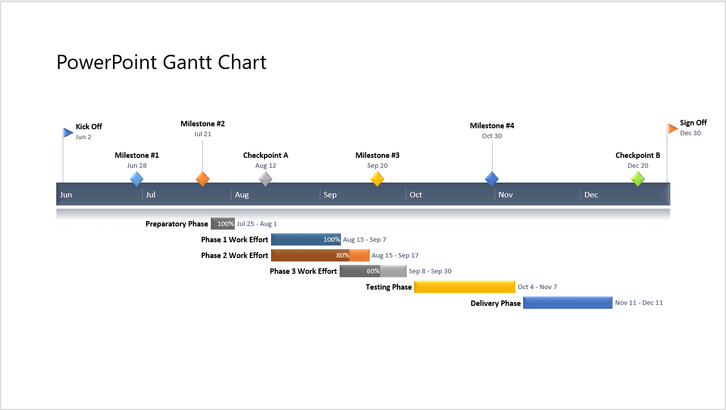 PowerPoint Office Timeline Pro Gantt Chart template