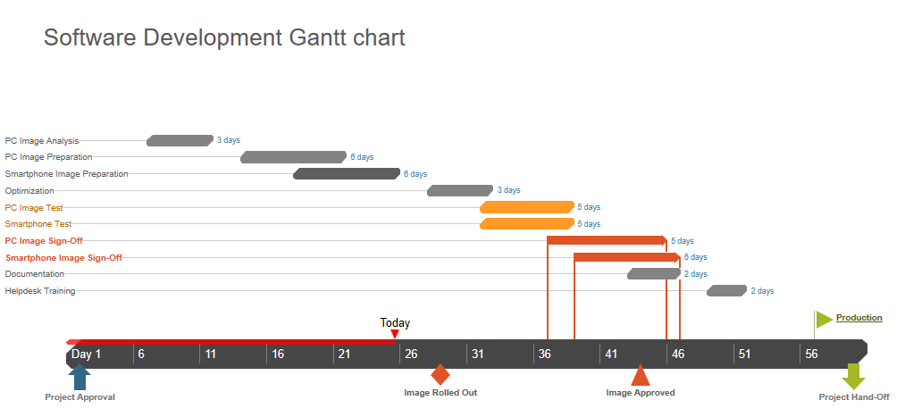 Software Development Gantt Chart Template