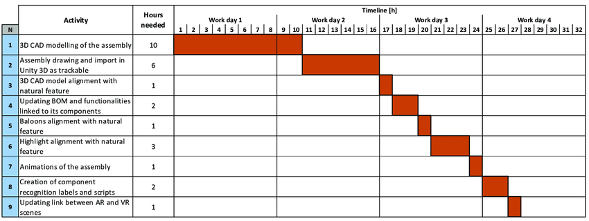 Gantt chart for students