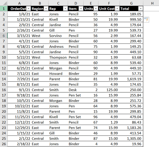 How to Add Calculated Field to Pivot Table: A Step-by-Step Guide