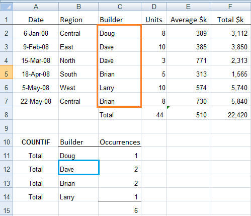 Excel tips: Counting cells that are not blank using COUNTIF