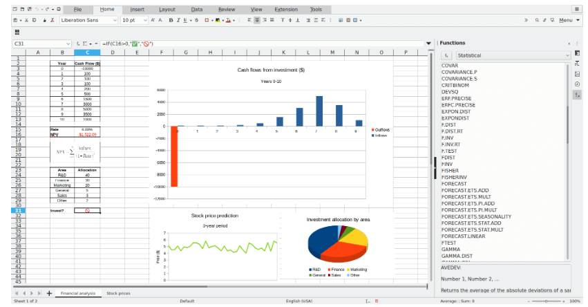 Experimente el Potencial del Código Abierto