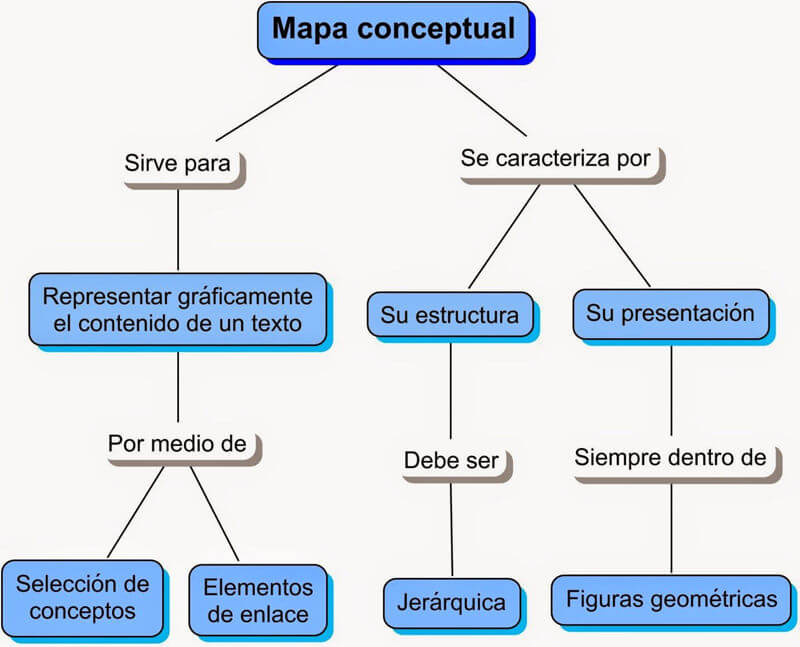Mapa de árbol PPT