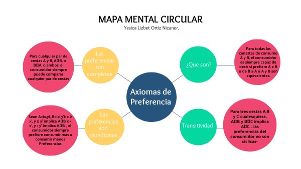 Mapa mental circular PPT