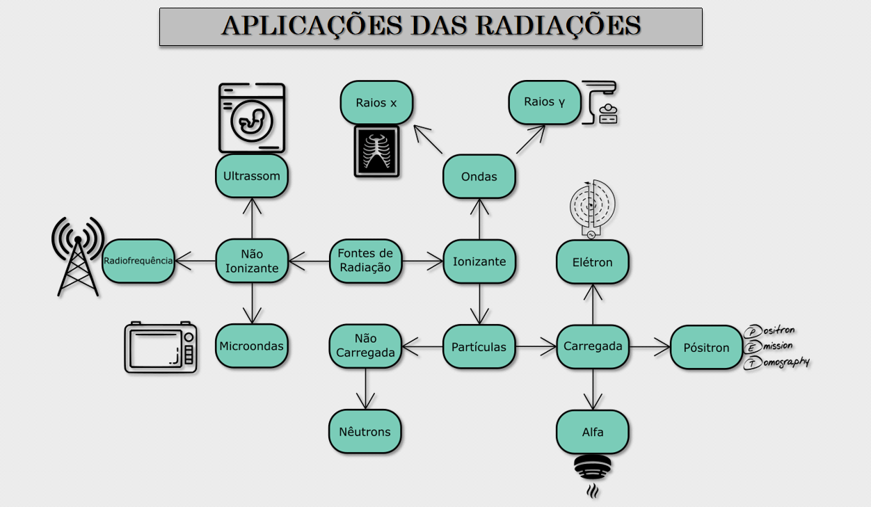 Editando arte de PowerPoint com o WPS Office