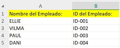 Datos de los empleados