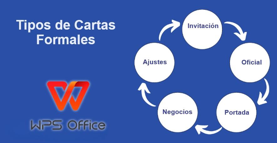 Tipos de Cartas Formales
