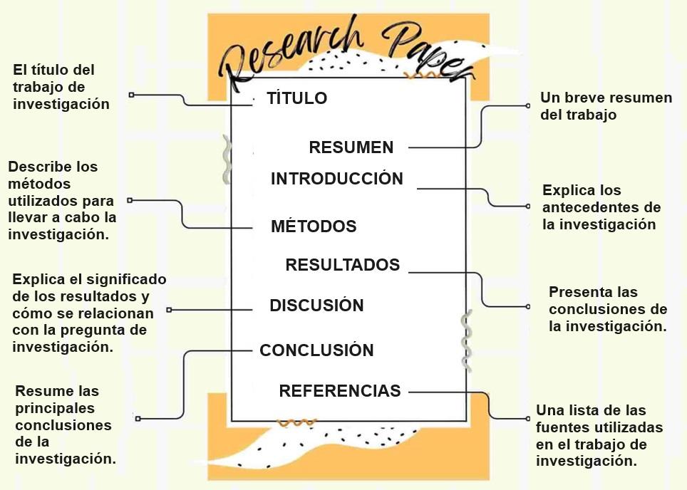 Esquema del Trabajo de Investigación