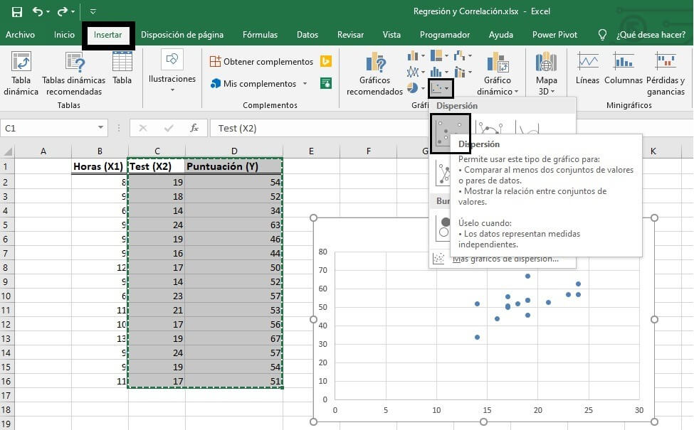 Gráfico de dispersión.
