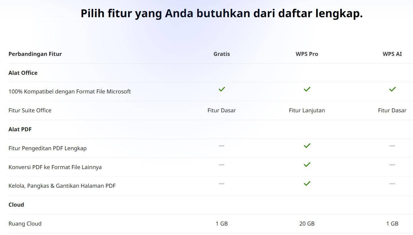  Tampilan Perbandingan Fitur Gratis dan Berbayar di WPS Office