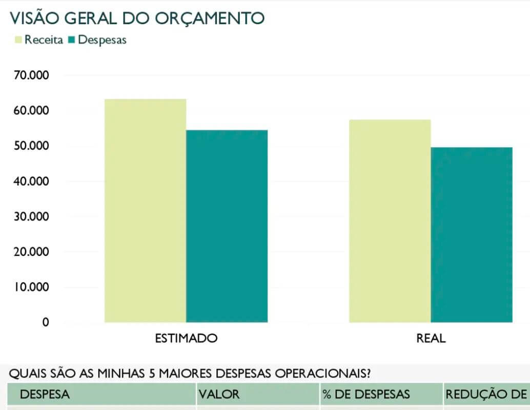 Planilha de Orçamento de Empresa