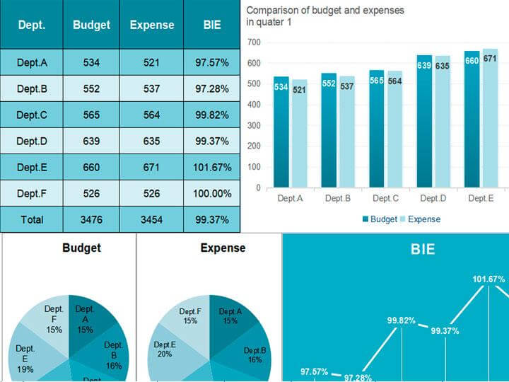 Planilha de Orçamento por Departamento