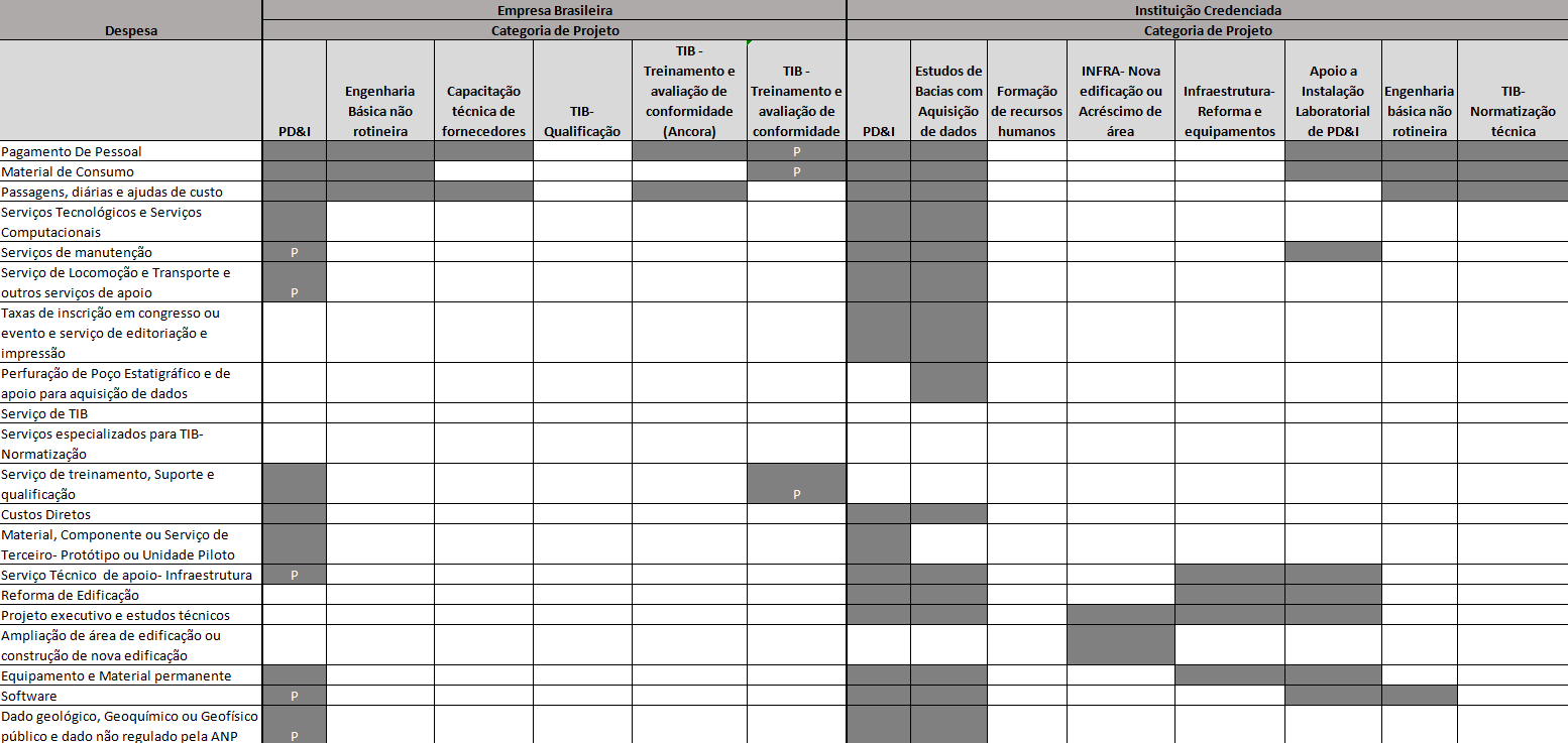 Planilha de Orçamento para Edital Sebrae