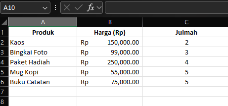  Data untuk membuat tabel di Excel