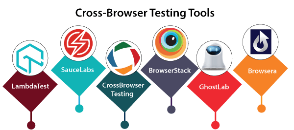 Cross-Browser Testing Platforms for Windows users