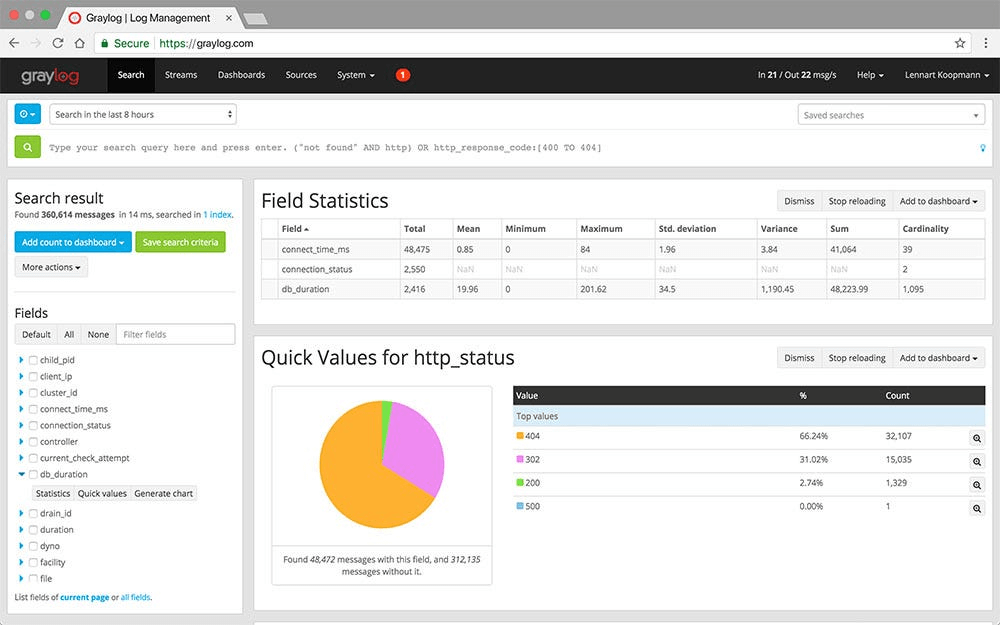Graylog