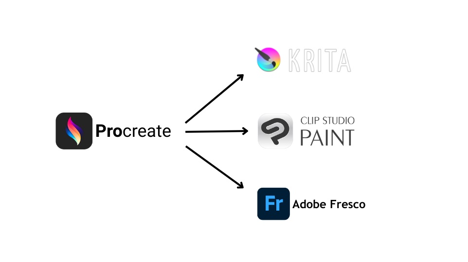 Procreate Alternatives for Windows