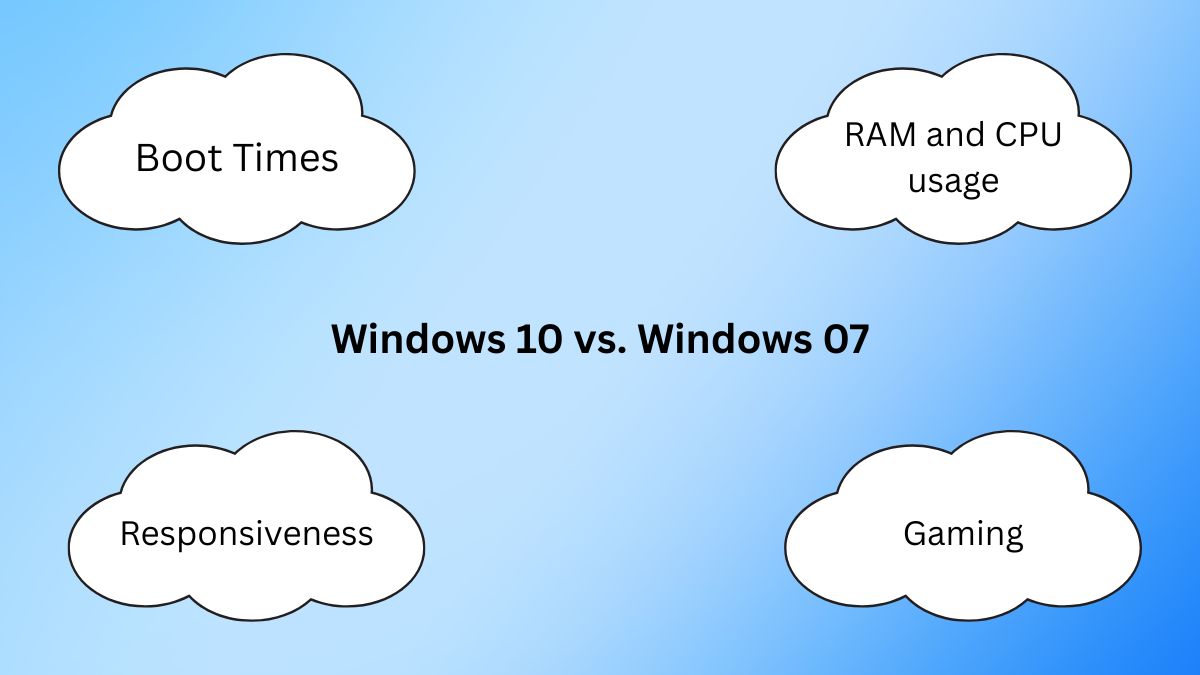 Windows 10 vs. Windows 07 Performance