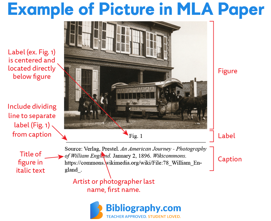 Photograph Citation